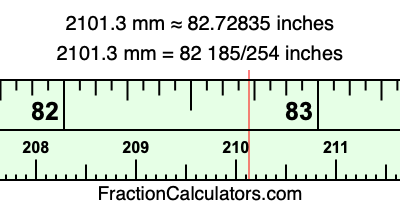 2101.3 mm in inches