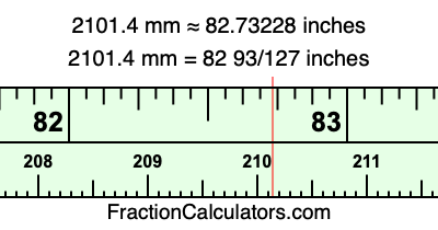 2101.4 mm in inches