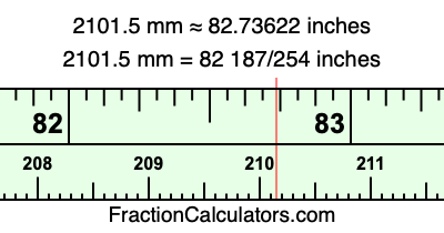 2101.5 mm in inches