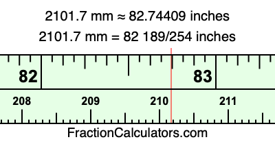 2101.7 mm in inches