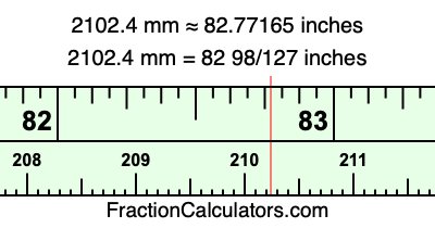 2102.4 mm in inches