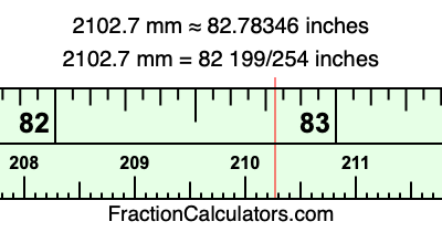 2102.7 mm in inches