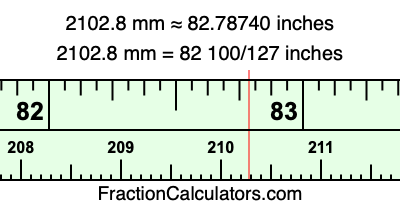 2102.8 mm in inches