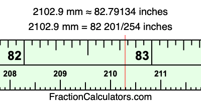 2102.9 mm in inches