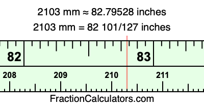 2103 mm in inches