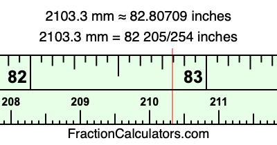 2103.3 mm in inches