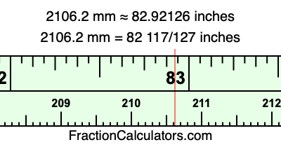 2106.2 mm in inches