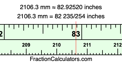 2106.3 mm in inches