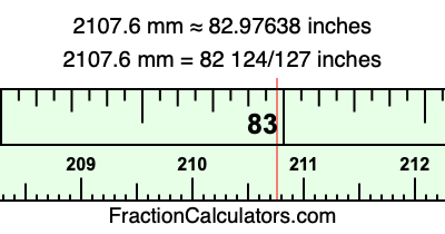 2107.6 mm in inches