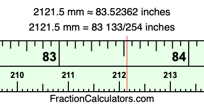 2121.5 mm in inches