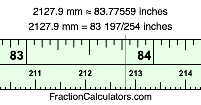 2127.9 mm in inches