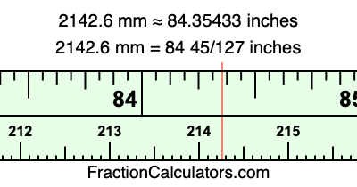 2142.6 mm in inches