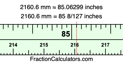 2160.6 mm in inches