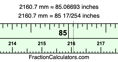 2160.7 mm in inches