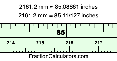 2161.2 mm in inches