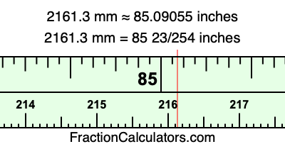 2161.3 mm in inches