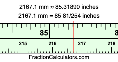 2167.1 mm in inches