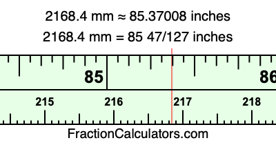 2168.4 mm in inches