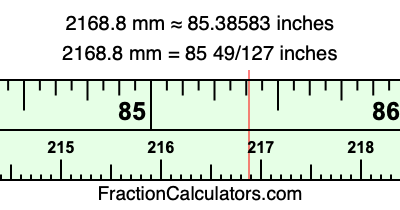 2168.8 mm in inches
