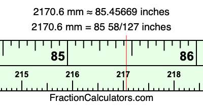 2170.6 mm in inches