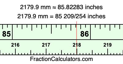 2179.9 mm in inches