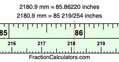 2180.9 mm in inches