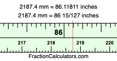 2187.4 mm in inches