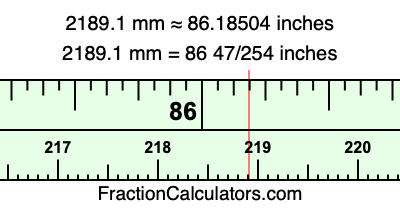 2189.1 mm in inches