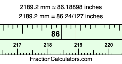 2189.2 mm in inches