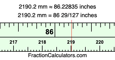 2190.2 mm in inches