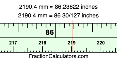 2190.4 mm in inches