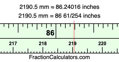 2190.5 mm in inches