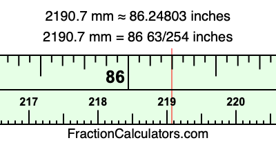 2190.7 mm in inches