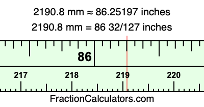 2190.8 mm in inches