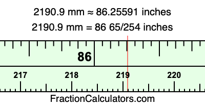 2190.9 mm in inches
