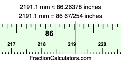 2191.1 mm in inches