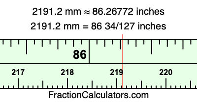 2191.2 mm in inches
