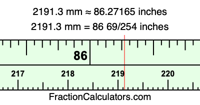 2191.3 mm in inches
