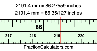 2191.4 mm in inches