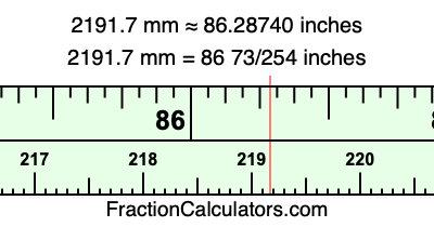 2191.7 mm in inches