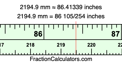 2194.9 mm in inches