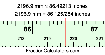 2196.9 mm in inches
