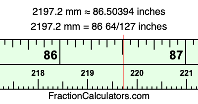 2197.2 mm in inches