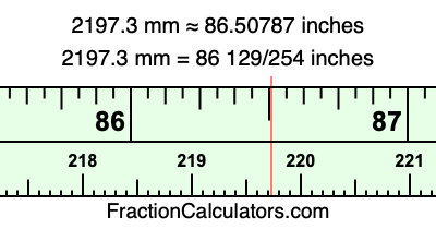 2197.3 mm in inches
