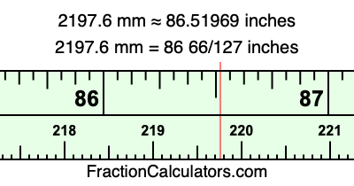 2197.6 mm in inches