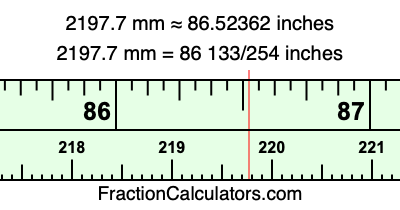 2197.7 mm in inches