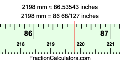 2198 mm in inches