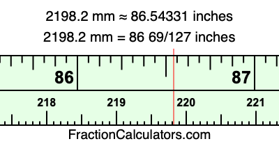 2198.2 mm in inches