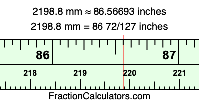 2198.8 mm in inches