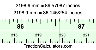 2198.9 mm in inches